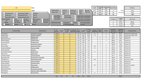 Missouri CP33-47 Seed Mix