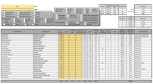 Missouri CP33-44 Seed Mix