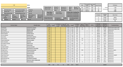 Missouri CP33-44 Seed Mix