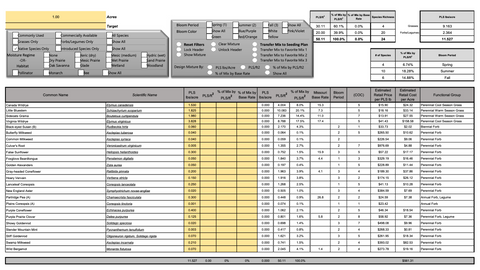 Missouri CP38E-4D Seed Mix