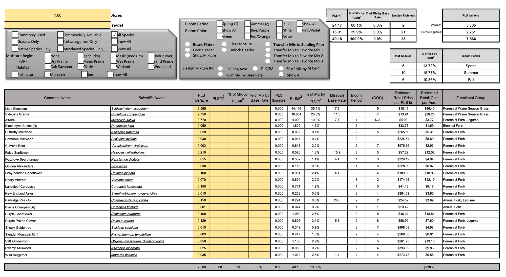 Missouri CP4D-13 Seed Mix