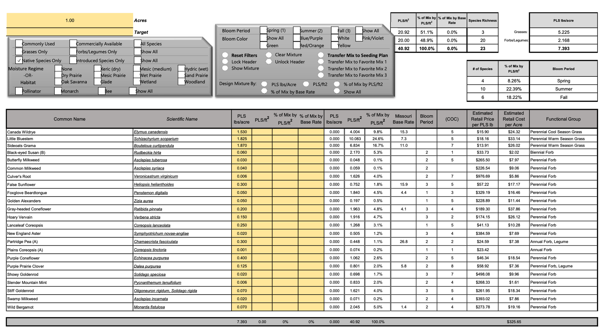 Missouri CP4D-11 Seed Mix